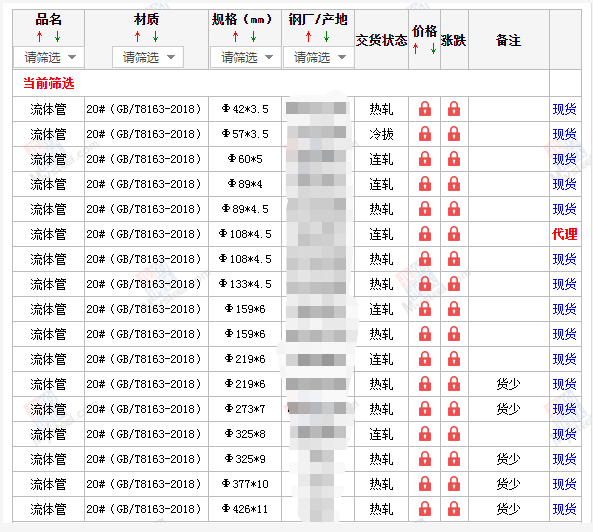 呼和浩特无缝钢管5月10号价格